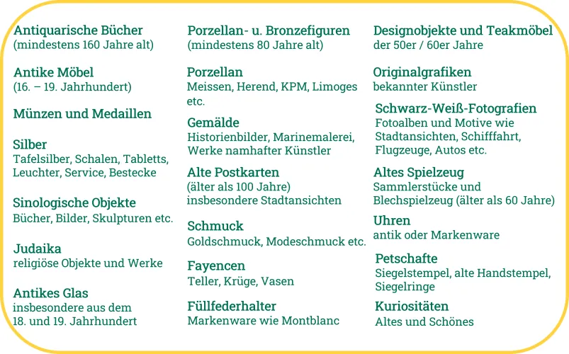 Liste mit möglichen Ankaufobjekten von Manfred Altmann